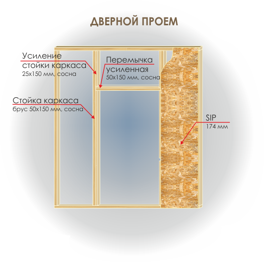 Схема узла крепления стеновой СИП-панели к фундаменту